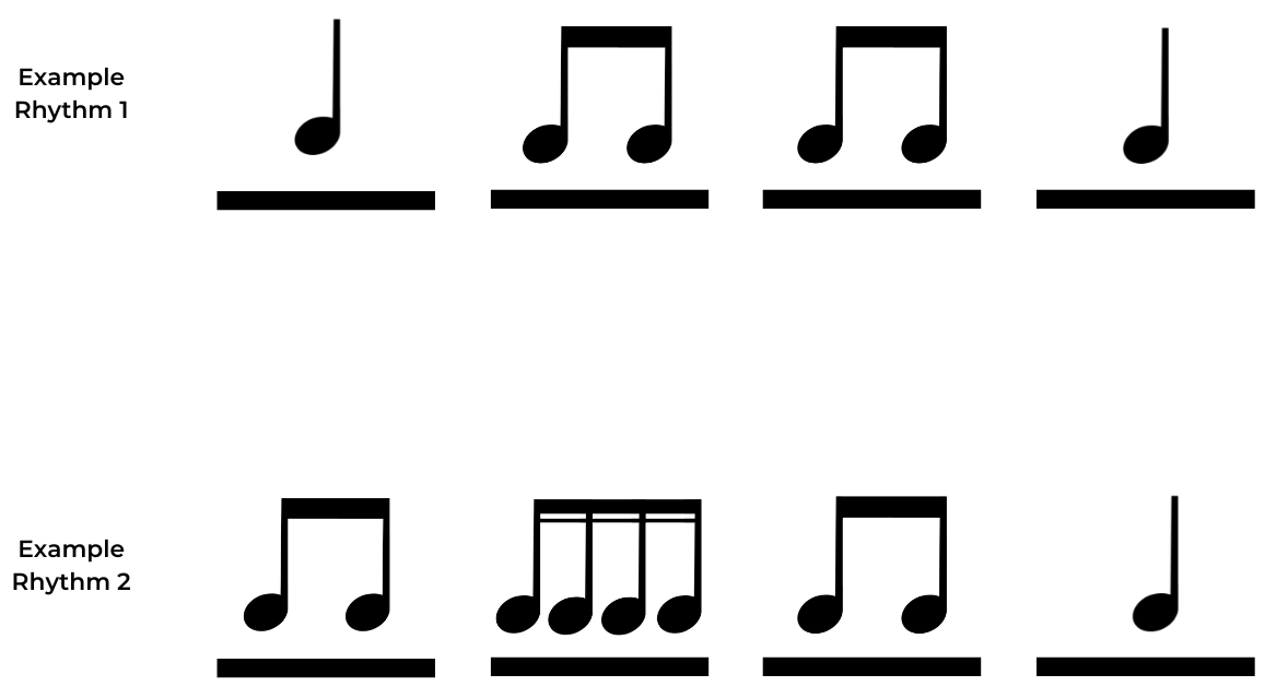 Example rhythms on beat blanks